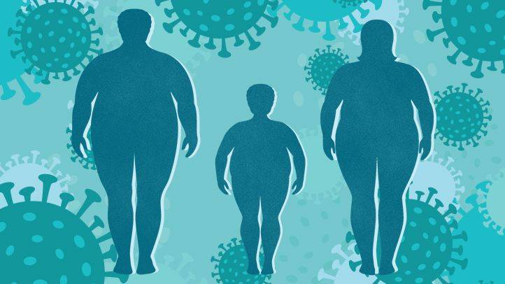 Obesity and Covid