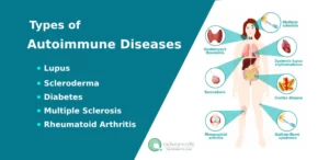Types of Autoimmune Diseases